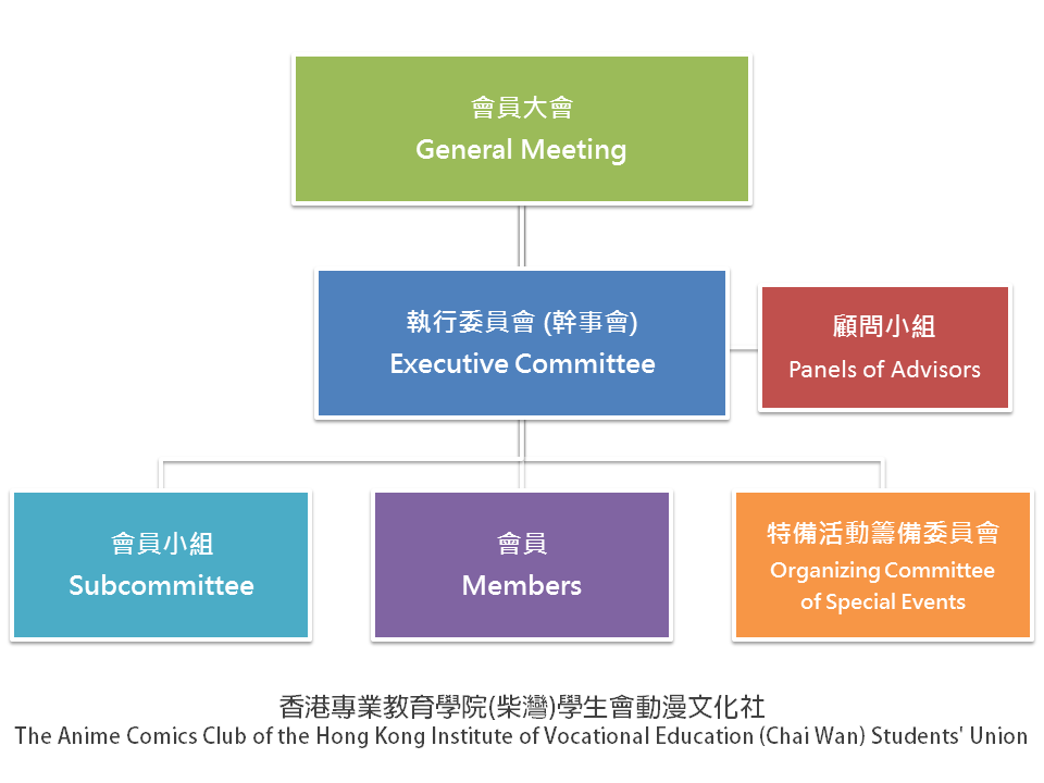 IVE(CW)動漫文化社 組織架構